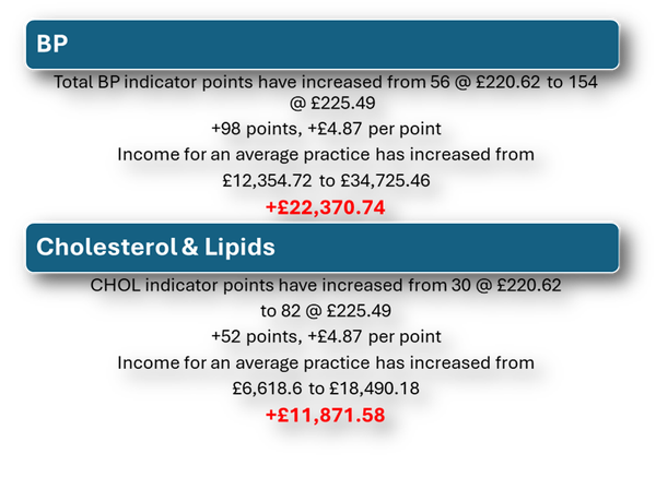 Lipids
